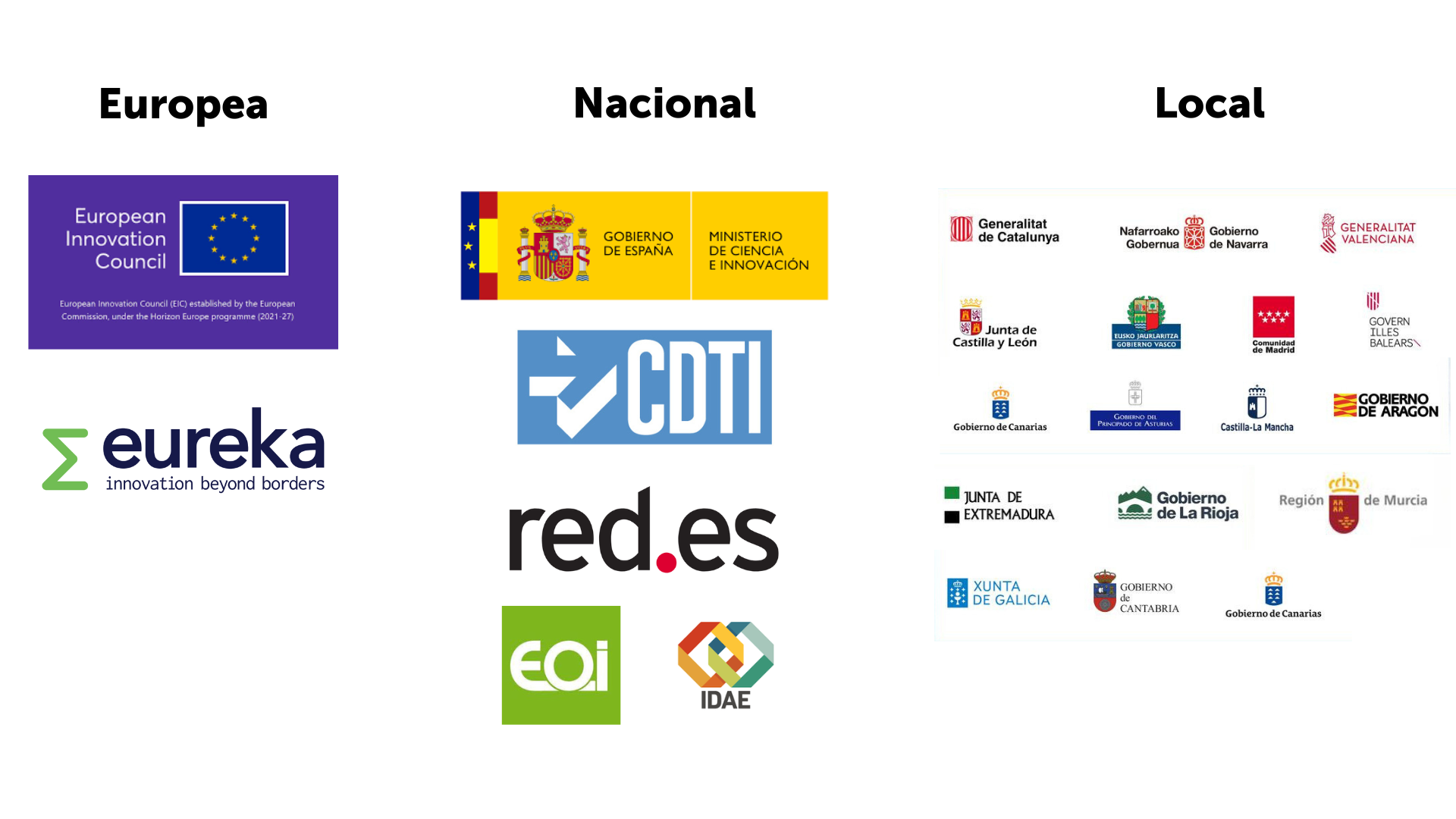 Ayudas y subvenciones públicas